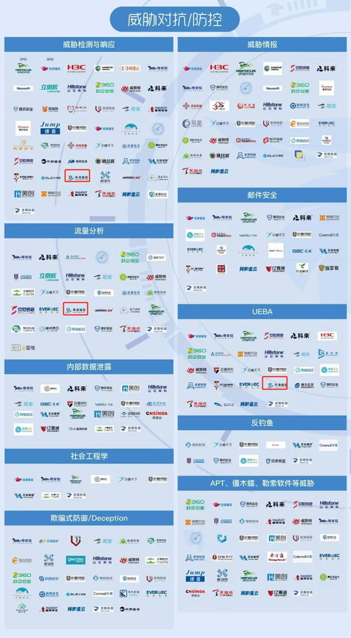 華清信安 榮登2021嘶吼網絡安全產業鏈圖譜，彰顯北京企業網絡技術服務實力