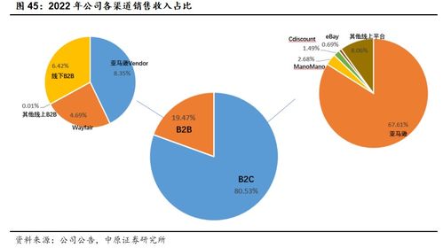 致歐科技(301376) 領跑跨境家居電商，中國品牌出海正當時——北京企業網絡技術服務視角下的深度分析